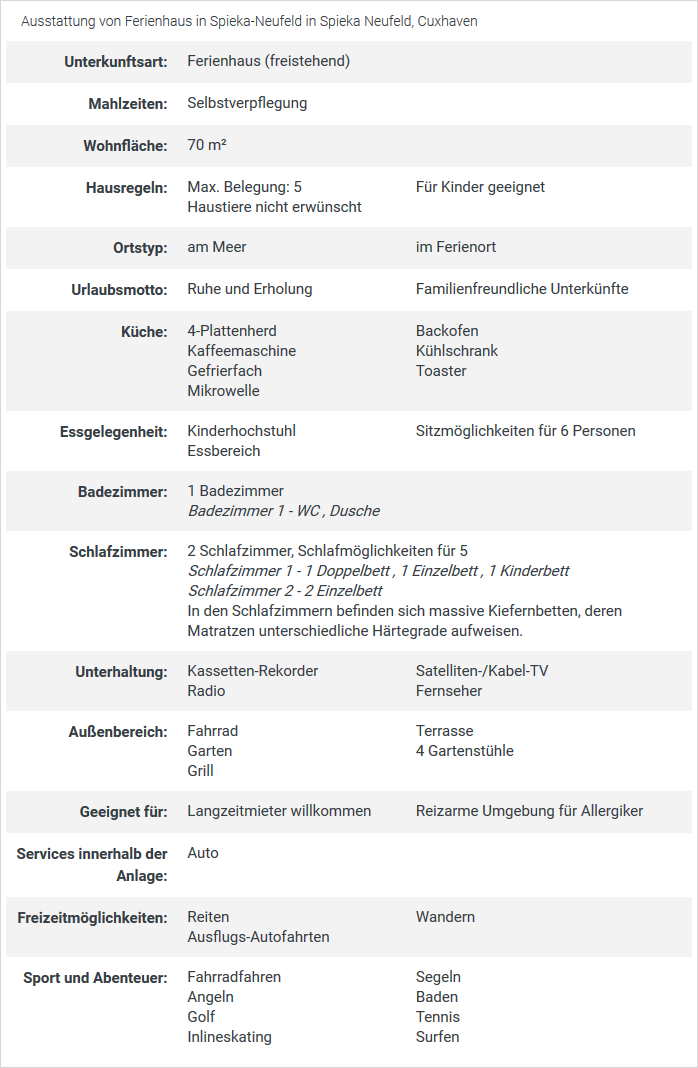 tabellarische Beschreibung der Ferienwohnung